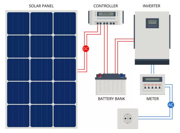 https://qssolutions.com.ng/wp-content/uploads/2024/02/How-to-Connect-a-Solar-Panel-to-a-Battery.webp